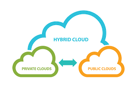 Hybrid Cloud Best Practices