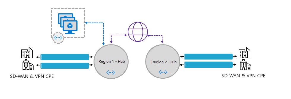 Azure’s Software Defined Connectivity — Virtual WAN